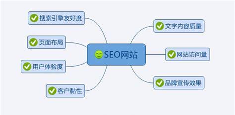 如何建设一个自己的博客网站？需要哪些步骤和工具？