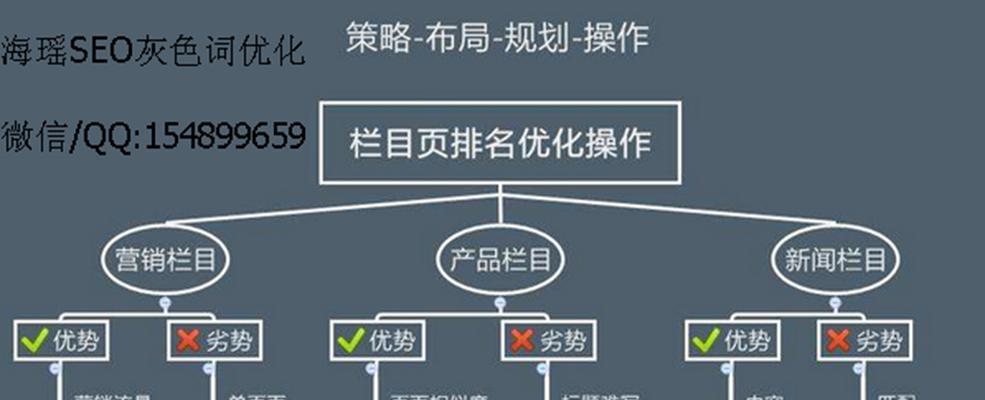 如何提升网站关键词排名？掌握这六个优化技巧了吗？