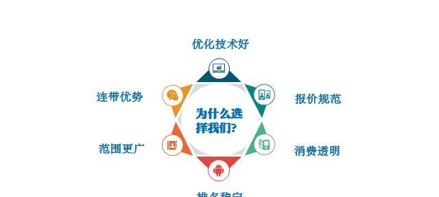 如何优化SEO网站的用户筛选功能？常见问题有哪些？