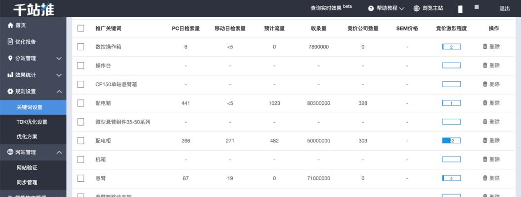 如何正确理解百度指数的影响因素？影响百度指数的关键因素有哪些？