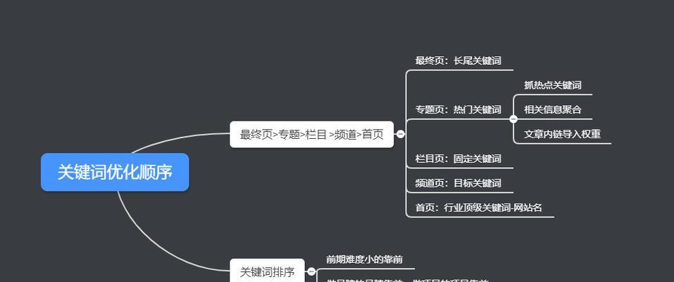 长尾关键词怎么优化？掌握这些策略轻松提升SEO效果？