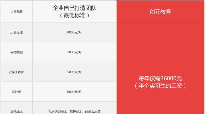 企业网站托管费用是多少？托管服务包括哪些内容？