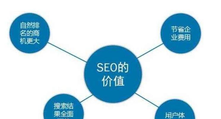 网站建设seo发展前景如何？未来趋势和机遇在哪里？
