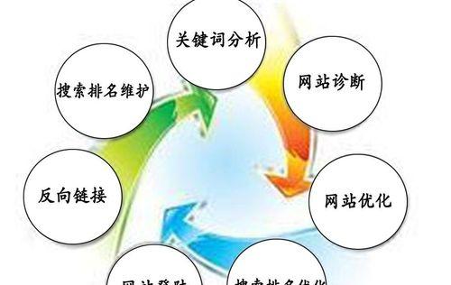 如何优化网站栏目页？浅析栏目页优化的常见问题和解决方法？