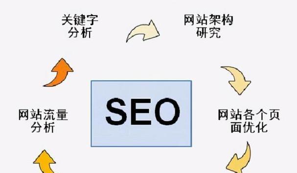 建立网站需要多少钱？不同平台和功能的费用解析？