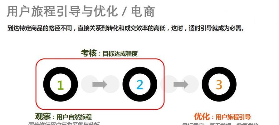 SEO数据分析：哪些关键数据对优化至关重要？