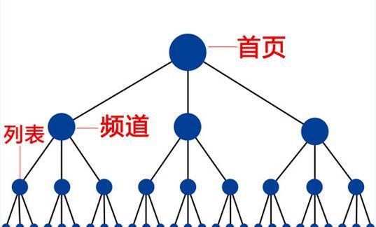 企业网站建设费用如何计算？企业网站建设费用的常见问题有哪些？