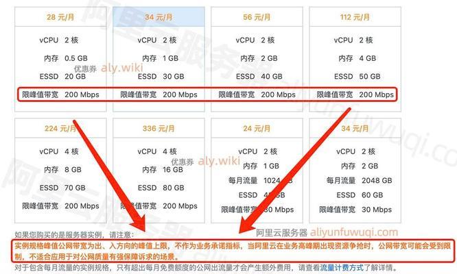 网站推广费用怎么算？性价比高的推广方式有哪些？