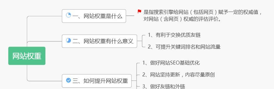 重庆网站推广有哪些方法？如何快速提升网站流量？