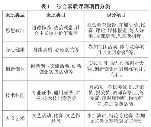 关键词优化公司如何选择？有哪些评判标准？