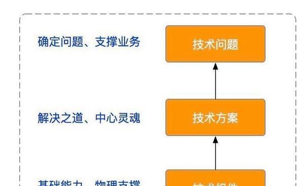 电商网站开发流程是怎样的？需要哪些技术支持？