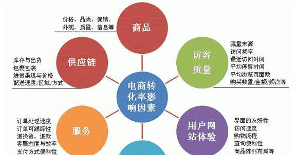 北京seo的市场情况如何？