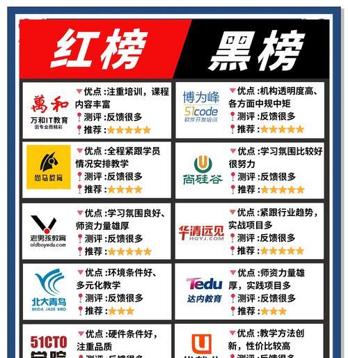 网站开发培训哪里好？如何选择合适的课程？