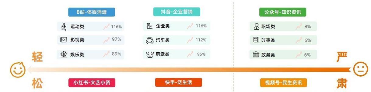 重庆seo优化的最新趋势是什么？如何跟上变化？