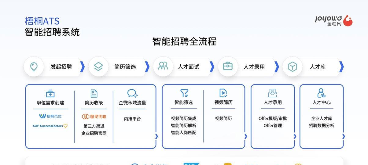制作企业网站需要多长时间？有哪些关键步骤？