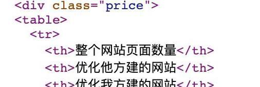 谷歌seo培训哪里好？如何选择合适的培训机构？