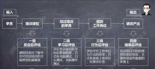 谷歌seo培训哪里好？如何选择合适的培训机构？