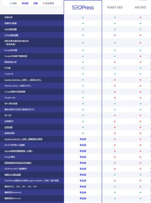seo排名系统如何帮助网站提升排名？