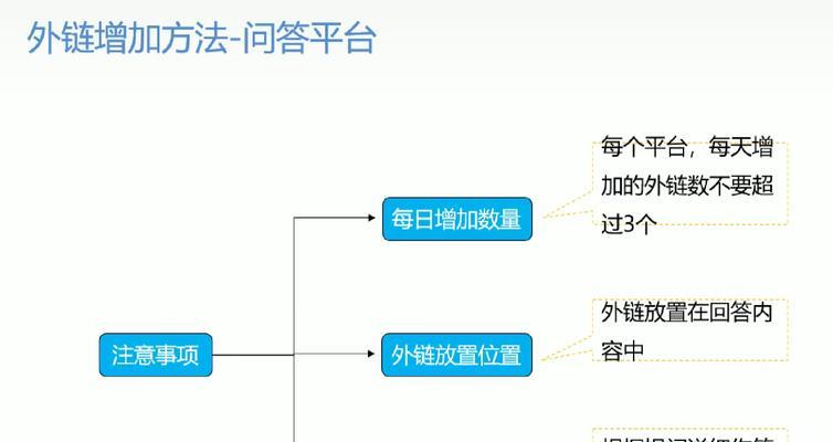 seo网站优化的步骤是什么？如何提高网站排名？