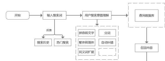 智能搜索引擎的工作原理是什么？如何提高搜索效率？