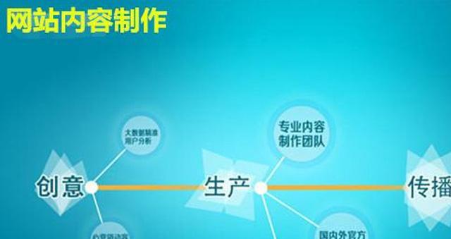 深圳网站制作费用一般包括哪些内容？