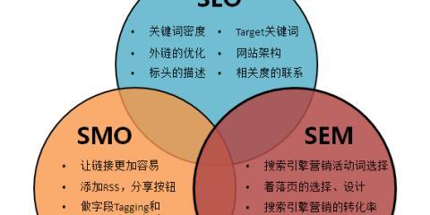 seo优化分析重要吗？如何进行有效的seo优化分析？