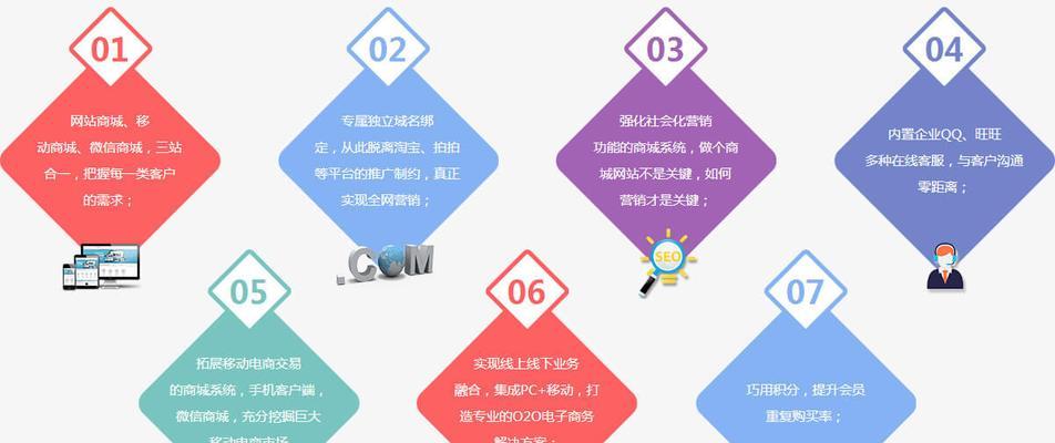 微信网站开发有哪些优势？