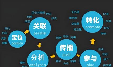 如何进行有效的seo关键词优化推广？