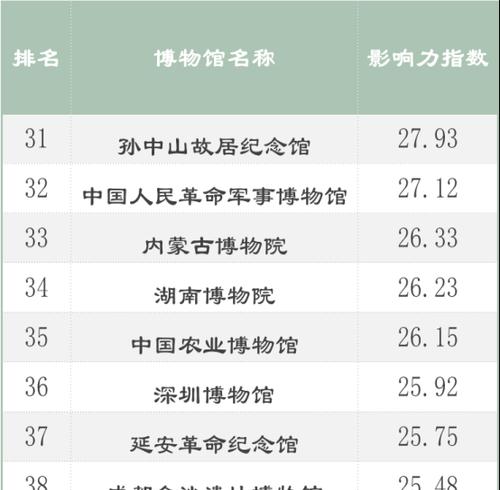 自贡网站制作费用大概多少？如何获取报价？