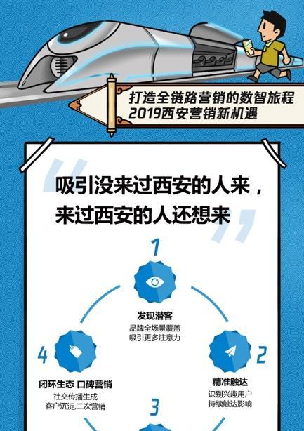 西安网站设计的趋势是什么？西安网站设计的要点有哪些？
