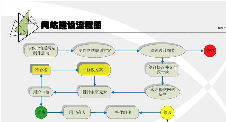 商城网站建设需要哪些功能？如何提升用户体验？