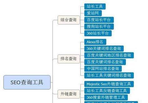 百度seo优化工具如何帮助网站提升排名？