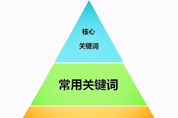 网站关键词优化工具的选择标准是什么？