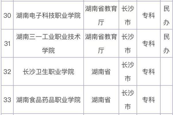 湖南网站开发的优势是什么？开发中可能遇到哪些问题？