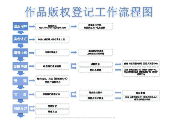 免费ppt模板下载网站的版权问题如何处理？