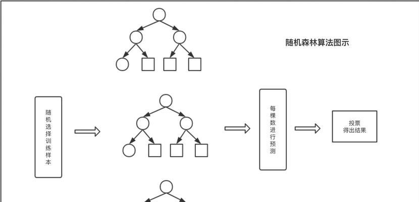 wix网站制作中如何进行关键词优化？