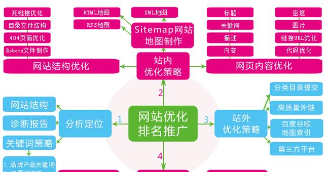 搜索引擎SEO优化平台有哪些特点？