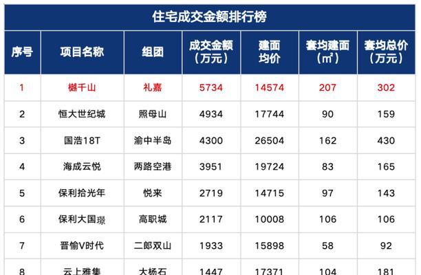 重庆建网站需要多少钱？制作流程是怎样的？