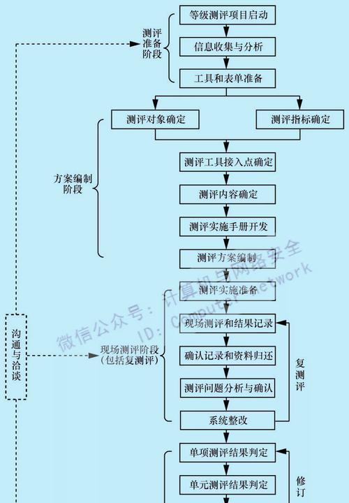 网站源码模板哪里可以找到？如何确保安全性？