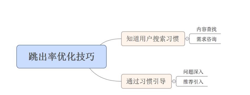 网站建设网络时如何提高用户体验？