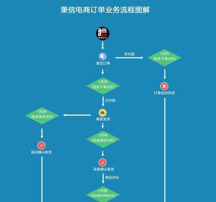 专业的网站建设流程是怎样的？