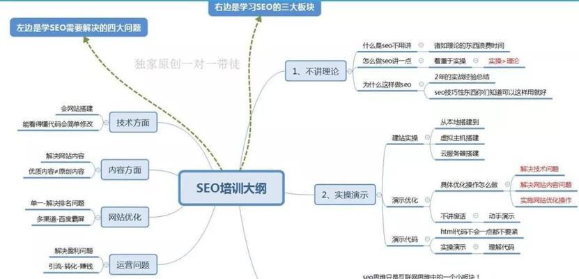 5分钟学会SEO可能吗？快速入门的步骤是什么？