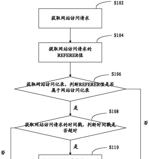 网站建设流程中常见的问题有哪些？