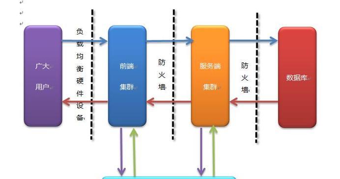 seo排名优化系统如何工作？如何选择合适的优化系统？