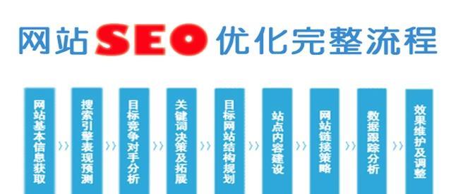 网站制作的流程是什么？需要注意什么？