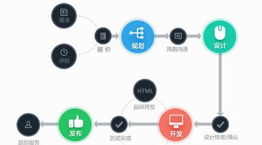 旅游网站模板如何选择？有哪些注意事项？