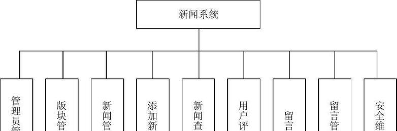 北京网站建设的费用是多少？北京网站建设的流程是怎样的？