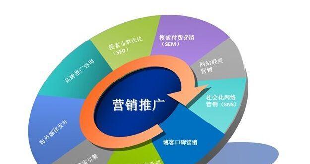 seo咨询中常见的问题有哪些？