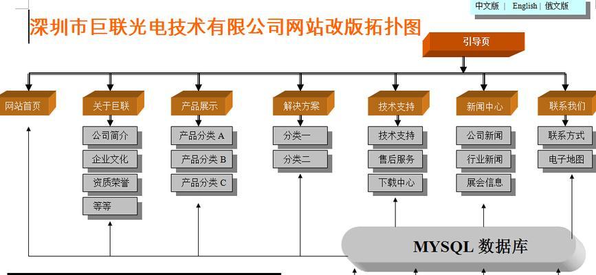 深圳建网站需要多少钱？如何选择网站建设方案？