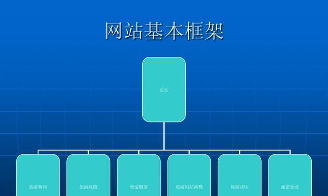 网站推广策划方案的制定要点是什么？
